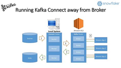 kafka connect replicator|copy kafka to another cluster.